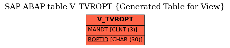 E-R Diagram for table V_TVROPT (Generated Table for View)