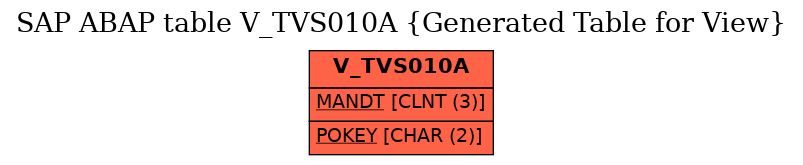 E-R Diagram for table V_TVS010A (Generated Table for View)