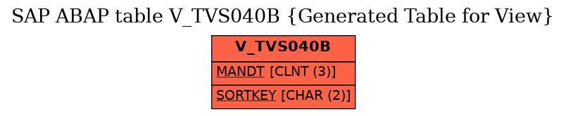 E-R Diagram for table V_TVS040B (Generated Table for View)