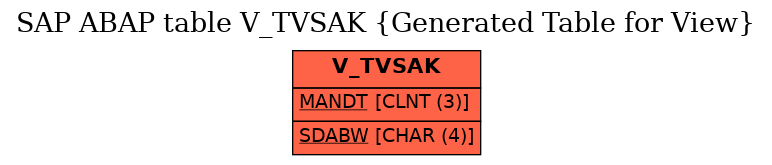 E-R Diagram for table V_TVSAK (Generated Table for View)