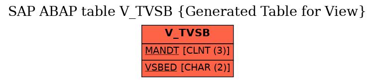 E-R Diagram for table V_TVSB (Generated Table for View)
