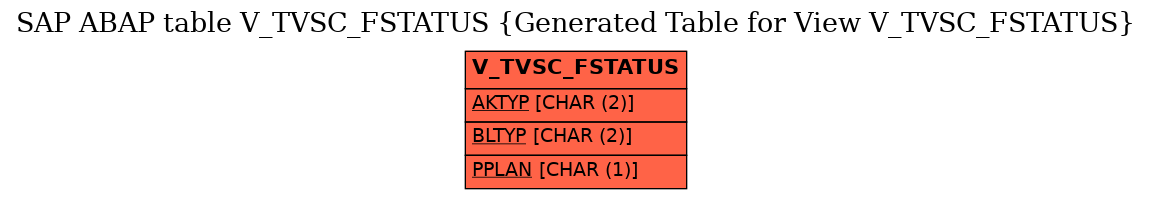 E-R Diagram for table V_TVSC_FSTATUS (Generated Table for View V_TVSC_FSTATUS)
