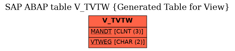 E-R Diagram for table V_TVTW (Generated Table for View)