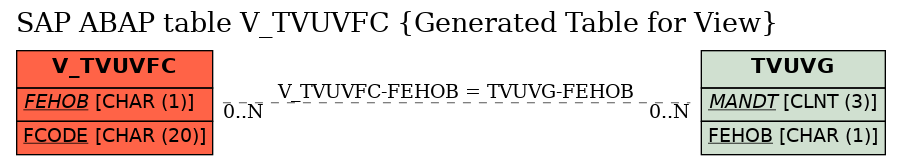 E-R Diagram for table V_TVUVFC (Generated Table for View)