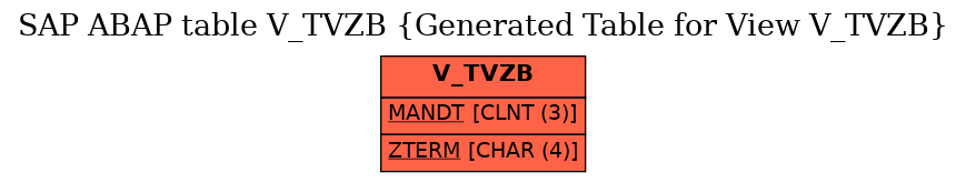 E-R Diagram for table V_TVZB (Generated Table for View V_TVZB)