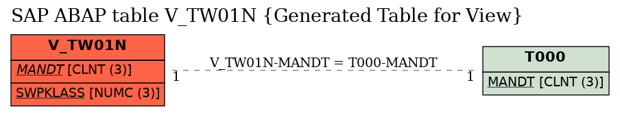 E-R Diagram for table V_TW01N (Generated Table for View)