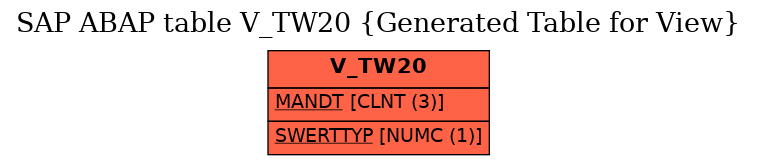 E-R Diagram for table V_TW20 (Generated Table for View)