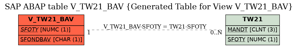E-R Diagram for table V_TW21_BAV (Generated Table for View V_TW21_BAV)