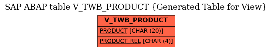 E-R Diagram for table V_TWB_PRODUCT (Generated Table for View)