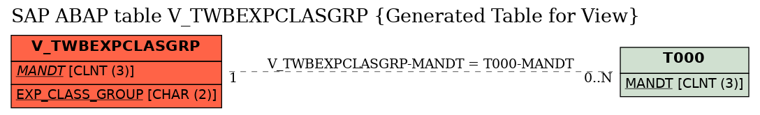E-R Diagram for table V_TWBEXPCLASGRP (Generated Table for View)