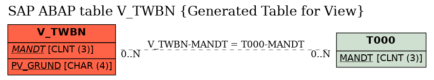 E-R Diagram for table V_TWBN (Generated Table for View)