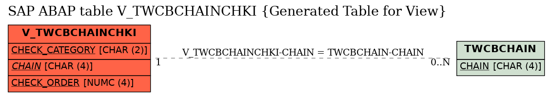 E-R Diagram for table V_TWCBCHAINCHKI (Generated Table for View)