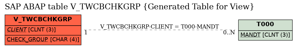 E-R Diagram for table V_TWCBCHKGRP (Generated Table for View)