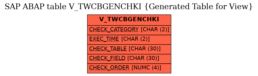 E-R Diagram for table V_TWCBGENCHKI (Generated Table for View)
