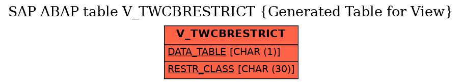 E-R Diagram for table V_TWCBRESTRICT (Generated Table for View)