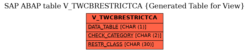 E-R Diagram for table V_TWCBRESTRICTCA (Generated Table for View)