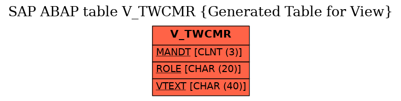 E-R Diagram for table V_TWCMR (Generated Table for View)