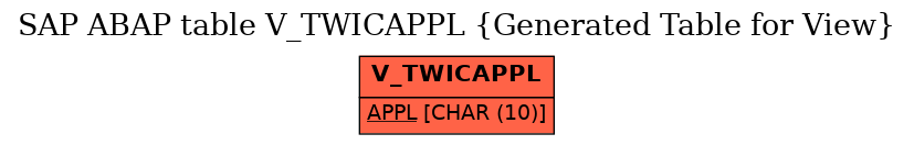 E-R Diagram for table V_TWICAPPL (Generated Table for View)