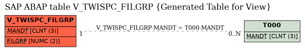 E-R Diagram for table V_TWISPC_FILGRP (Generated Table for View)