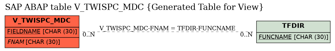 E-R Diagram for table V_TWISPC_MDC (Generated Table for View)