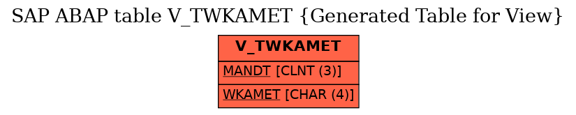 E-R Diagram for table V_TWKAMET (Generated Table for View)
