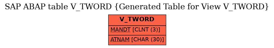E-R Diagram for table V_TWORD (Generated Table for View V_TWORD)