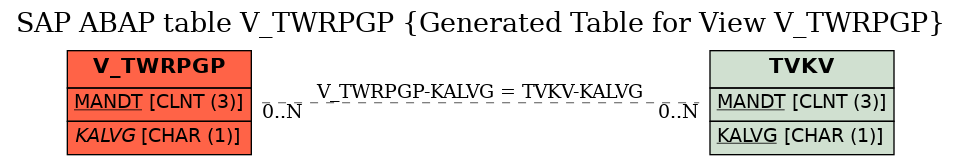 E-R Diagram for table V_TWRPGP (Generated Table for View V_TWRPGP)