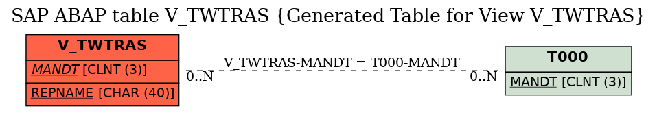 E-R Diagram for table V_TWTRAS (Generated Table for View V_TWTRAS)