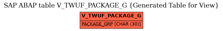E-R Diagram for table V_TWUF_PACKAGE_G (Generated Table for View)