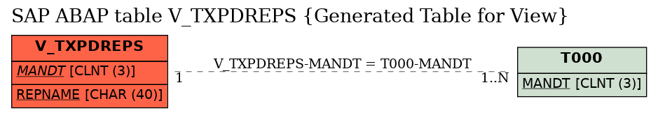 E-R Diagram for table V_TXPDREPS (Generated Table for View)