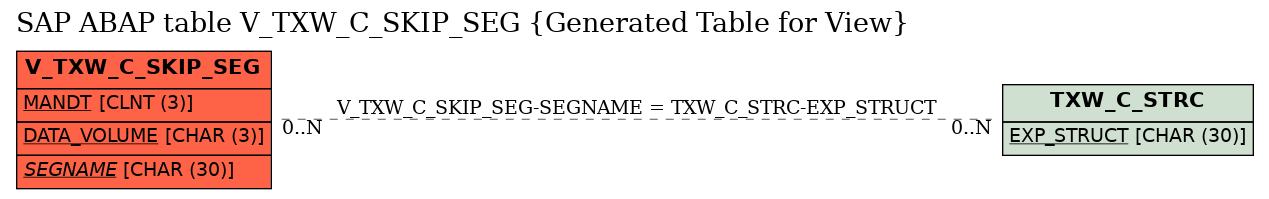 E-R Diagram for table V_TXW_C_SKIP_SEG (Generated Table for View)