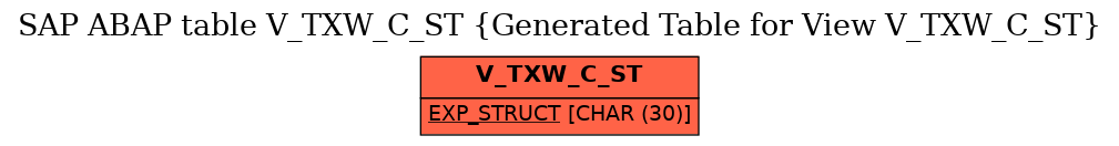 E-R Diagram for table V_TXW_C_ST (Generated Table for View V_TXW_C_ST)