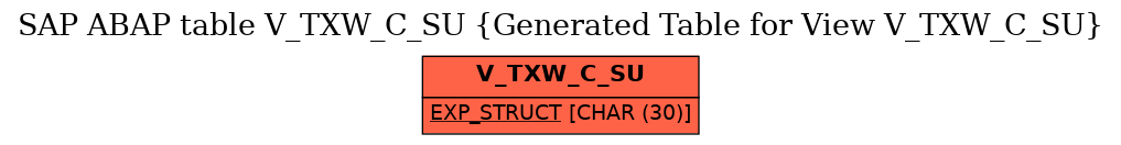 E-R Diagram for table V_TXW_C_SU (Generated Table for View V_TXW_C_SU)