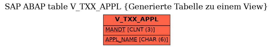 E-R Diagram for table V_TXX_APPL (Generierte Tabelle zu einem View)