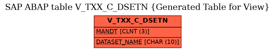 E-R Diagram for table V_TXX_C_DSETN (Generated Table for View)