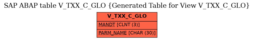 E-R Diagram for table V_TXX_C_GLO (Generated Table for View V_TXX_C_GLO)