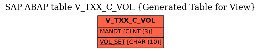 E-R Diagram for table V_TXX_C_VOL (Generated Table for View)
