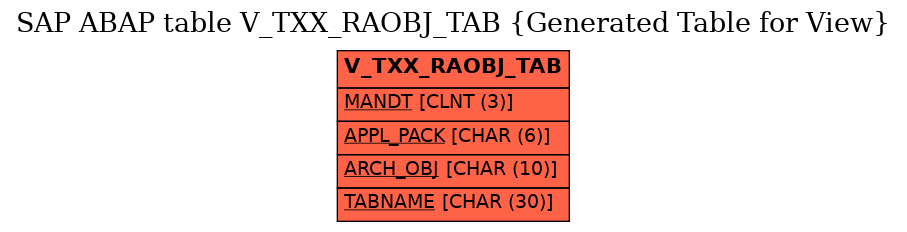 E-R Diagram for table V_TXX_RAOBJ_TAB (Generated Table for View)