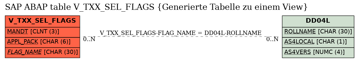 E-R Diagram for table V_TXX_SEL_FLAGS (Generierte Tabelle zu einem View)