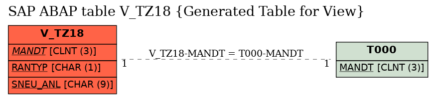 E-R Diagram for table V_TZ18 (Generated Table for View)