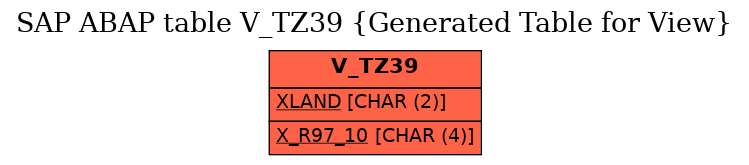 E-R Diagram for table V_TZ39 (Generated Table for View)