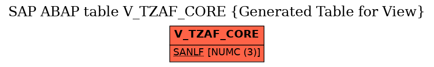 E-R Diagram for table V_TZAF_CORE (Generated Table for View)