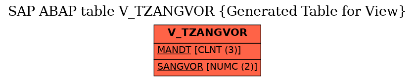 E-R Diagram for table V_TZANGVOR (Generated Table for View)
