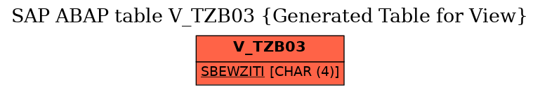 E-R Diagram for table V_TZB03 (Generated Table for View)