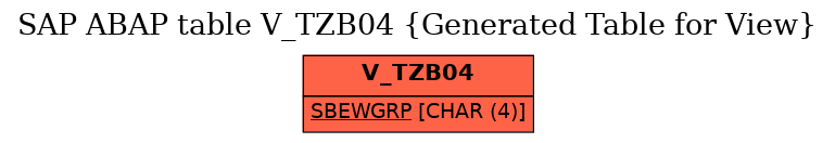 E-R Diagram for table V_TZB04 (Generated Table for View)