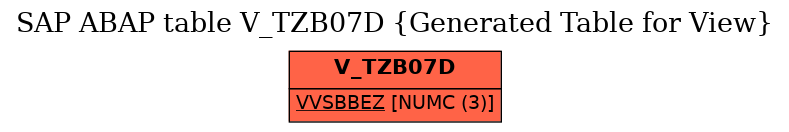 E-R Diagram for table V_TZB07D (Generated Table for View)