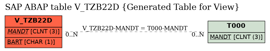 E-R Diagram for table V_TZB22D (Generated Table for View)