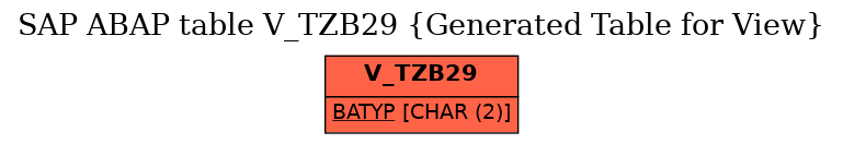 E-R Diagram for table V_TZB29 (Generated Table for View)