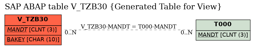 E-R Diagram for table V_TZB30 (Generated Table for View)