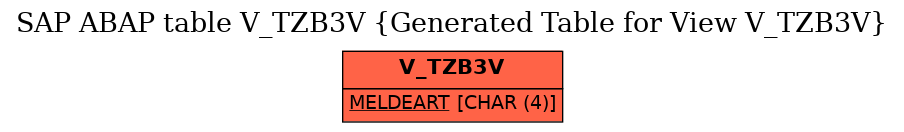 E-R Diagram for table V_TZB3V (Generated Table for View V_TZB3V)